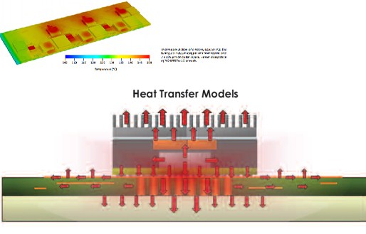 PCB热管理解决方案
