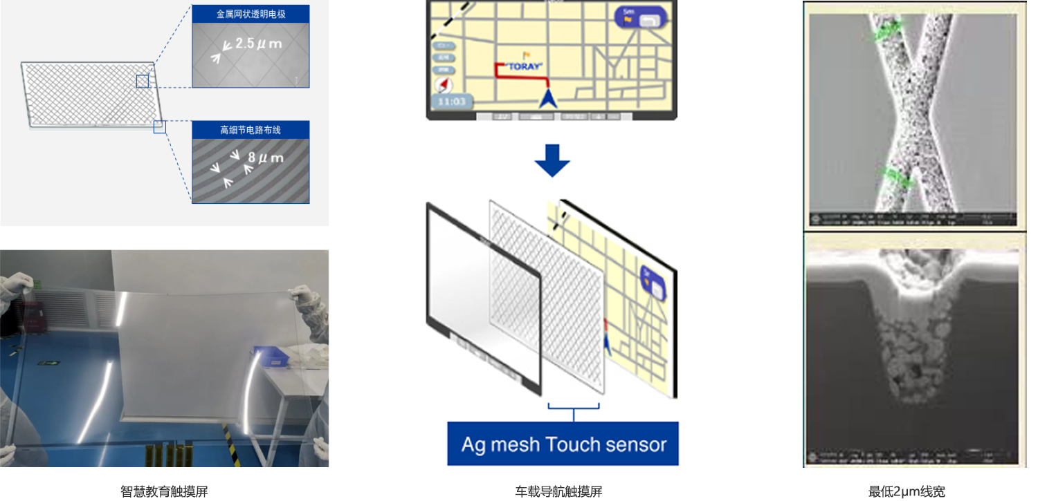 触控屏模组 触控屏模组